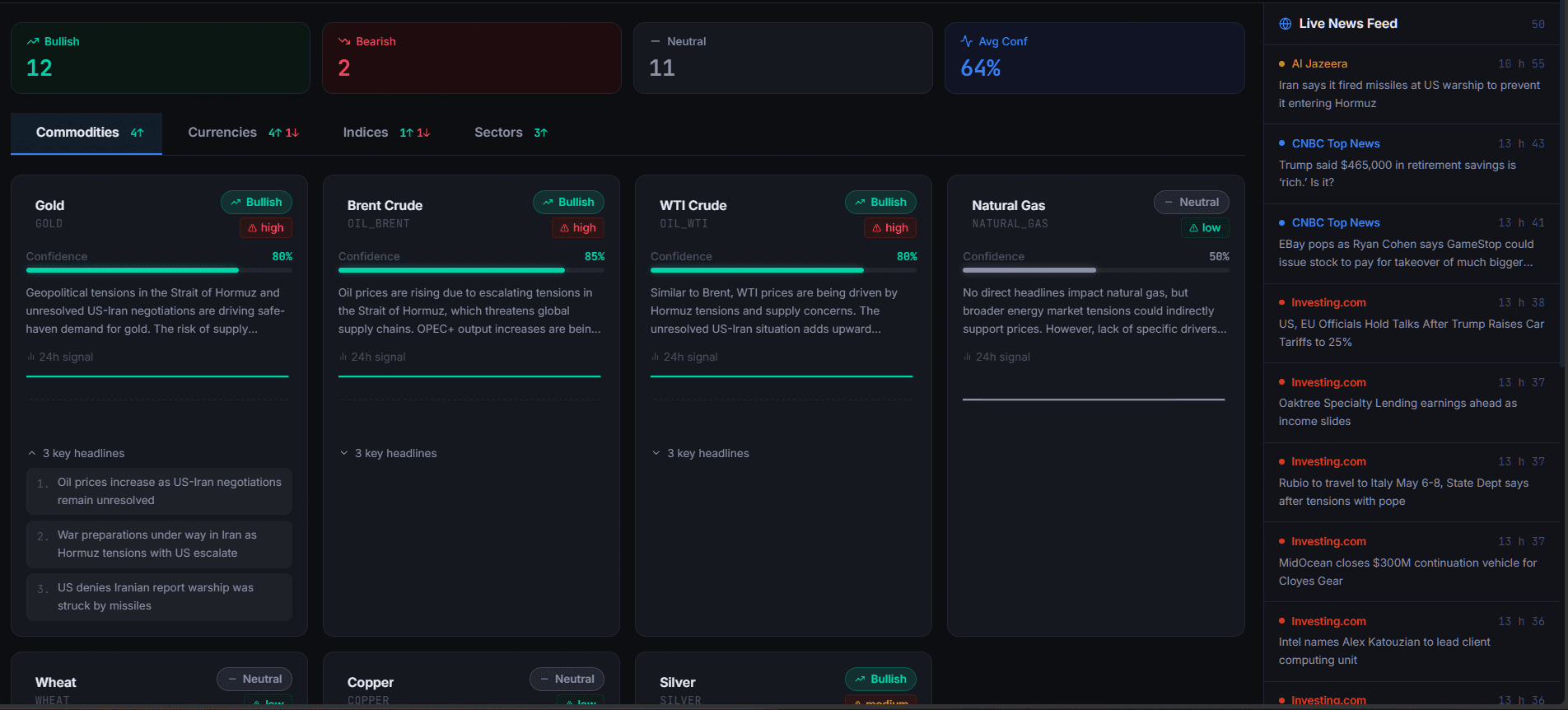 AI powered financial news bias dashboard