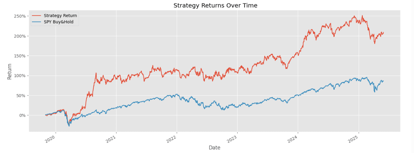 pipeline de construction quantitative du portfolio